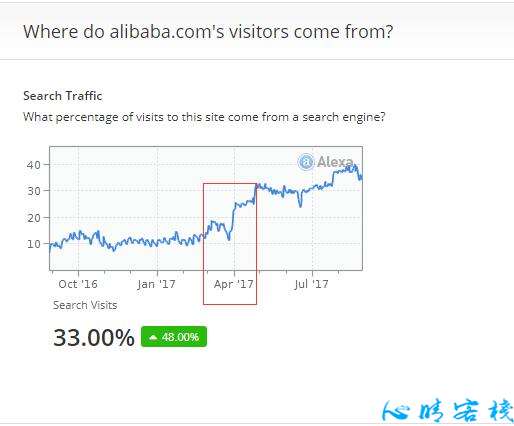 Alibaba,Made in China，Global Sources，EC 21 ……流量